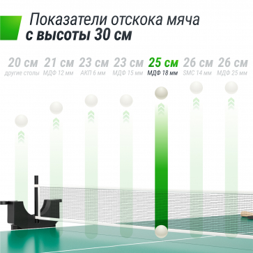 Теннисный стол UNIX Line Compact indoor 18mm MDF (Green) - 9